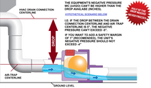 RLC-HF-Series Air-Trap™: Commercial Negative Waterless HVAC Condensate Trap